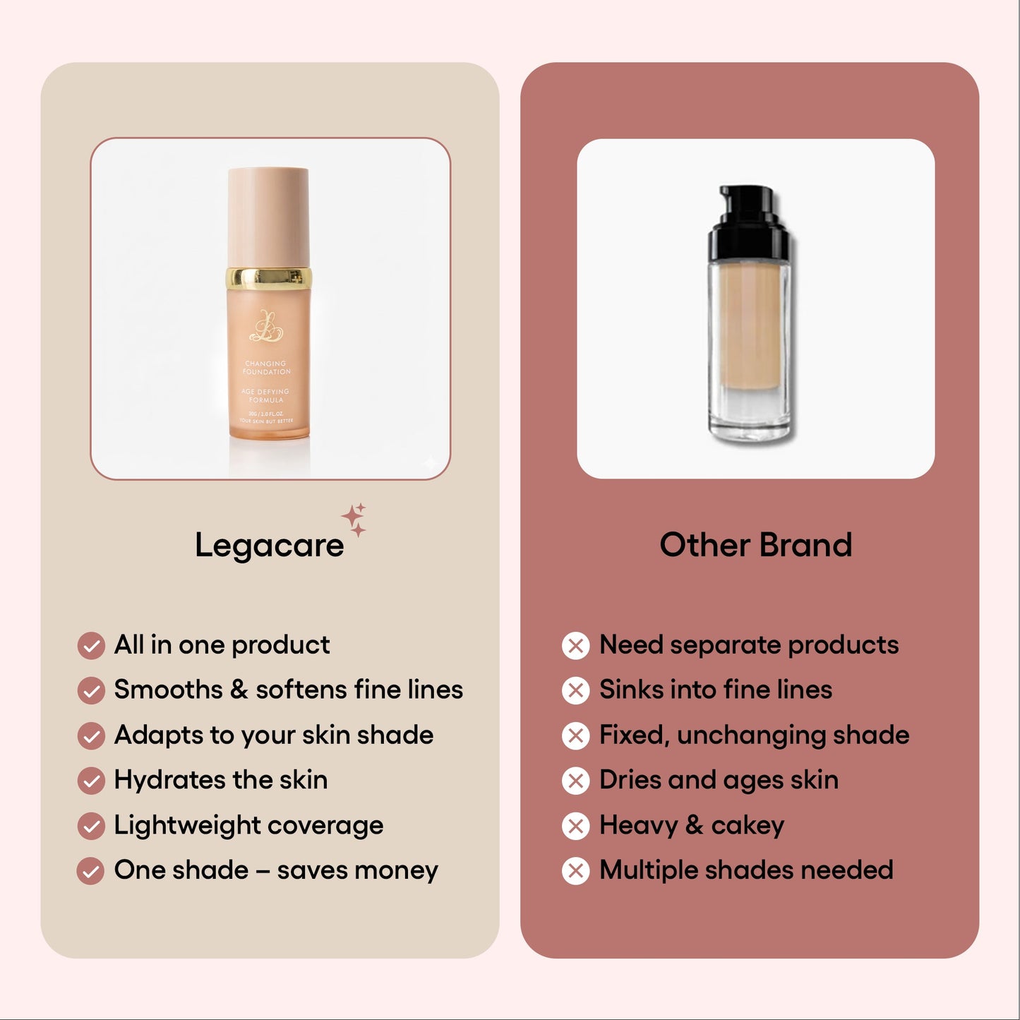Changing Foundation-4-in-1