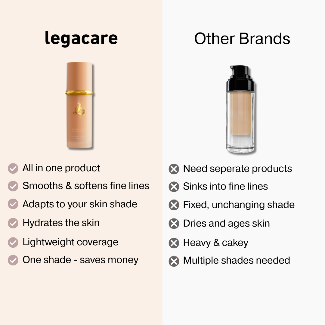 Anti Age Kit (2 Bottles + Free gifts)